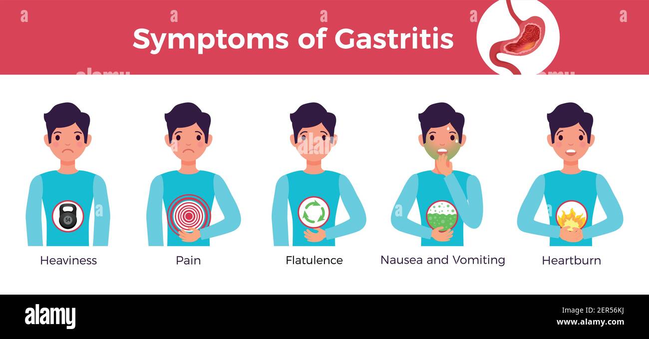 Main gastritis symptoms flat horizontal infographic banner with stomach