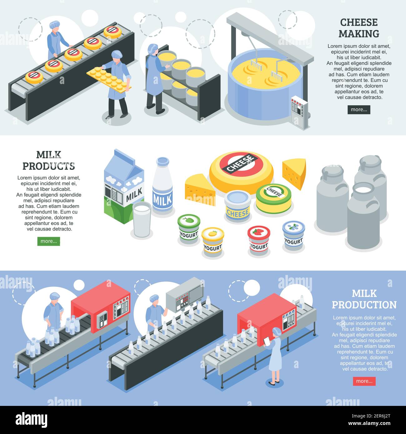 Milk production, cheese making, dairy products, horizontal isometric