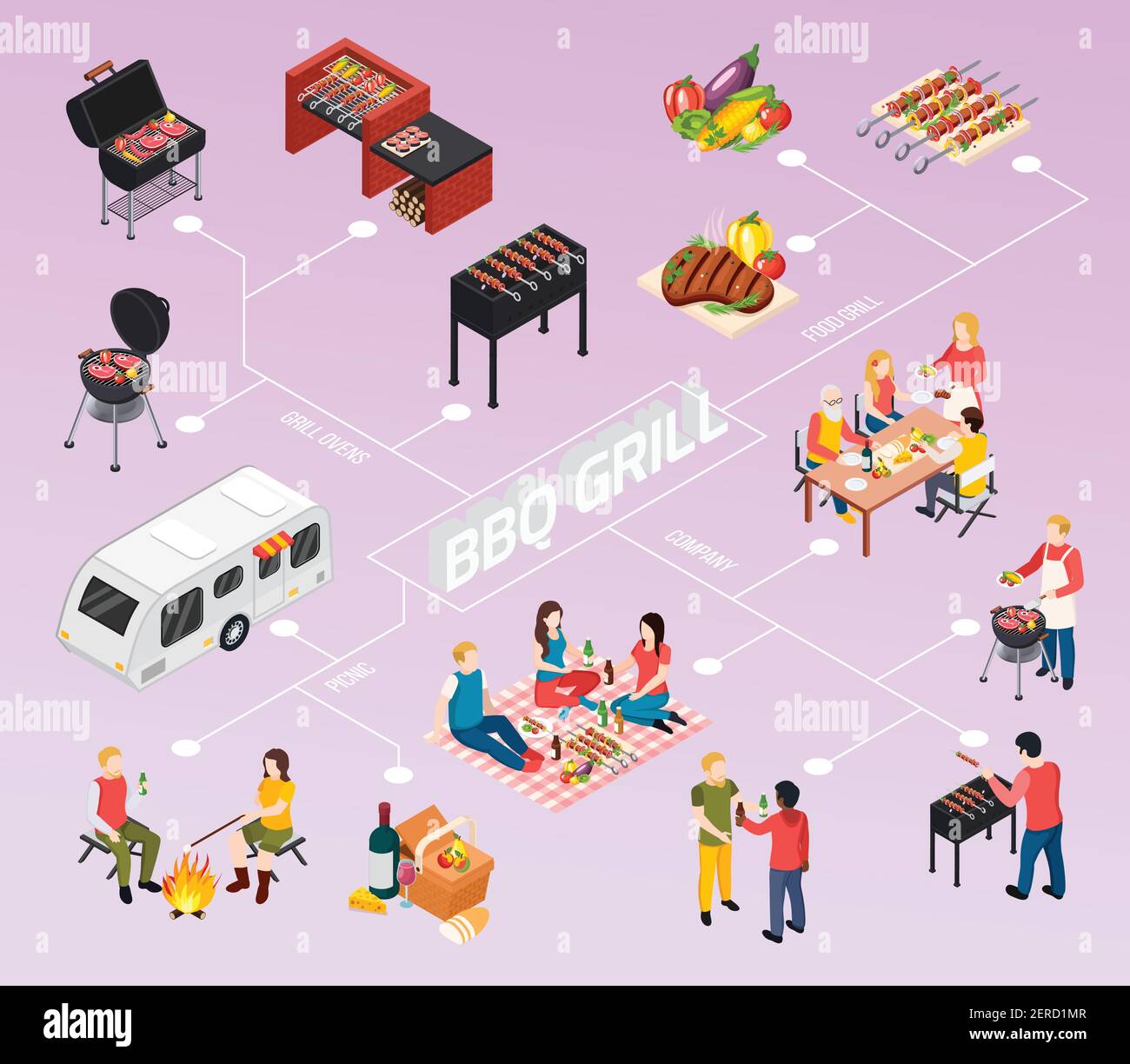 Colored bbq grill picnic isometic flowchart with grill ovens picnic ...