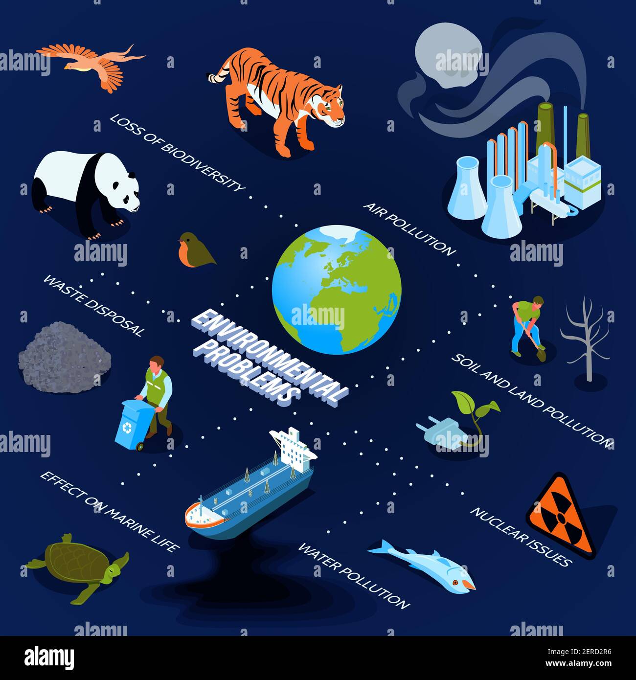 Pollution Isometric Flowchart With Environmental Problems Symbols