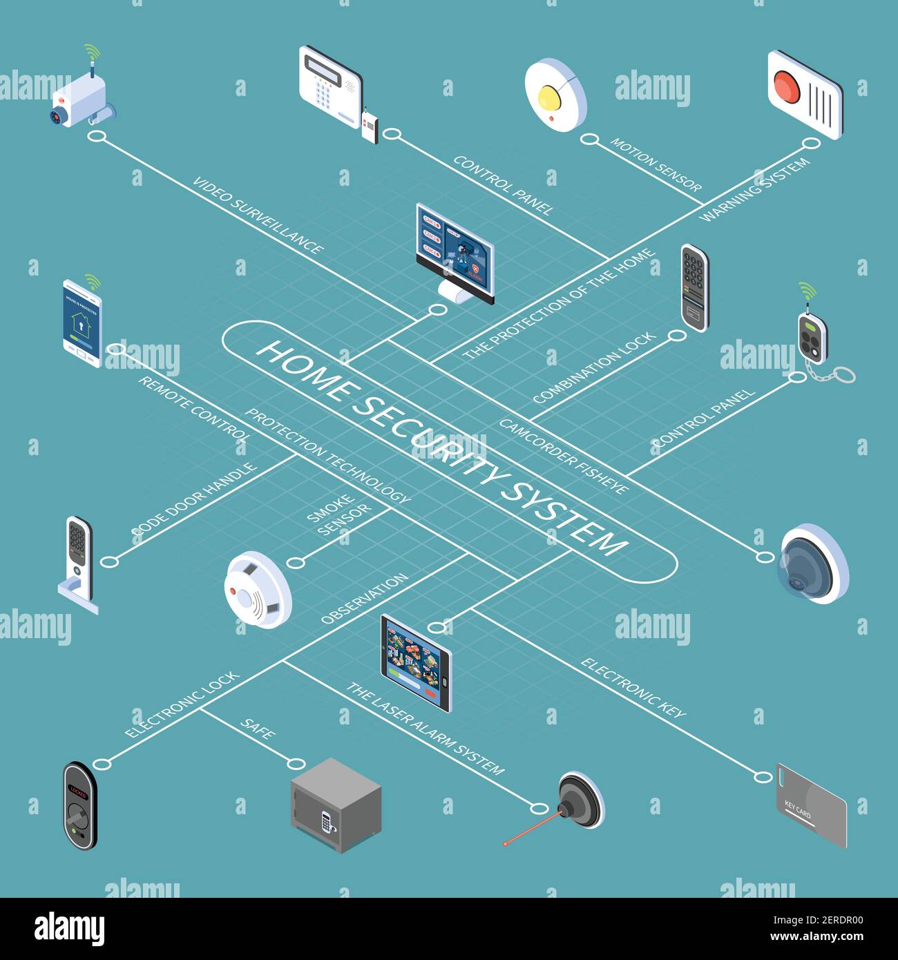 Home security system flowchart with electronic key and lock remote ...
