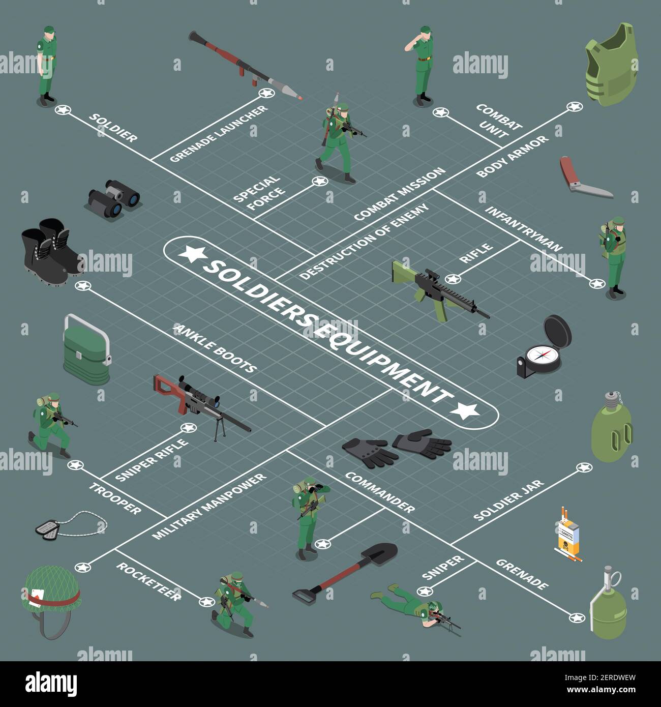 Soldier equipment flowchart ankle boots sniper rifle grenade 