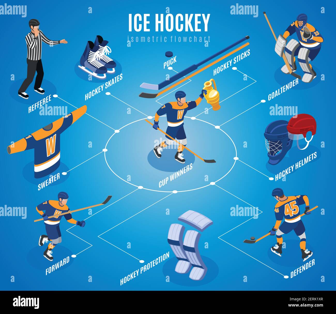 Ice hockey isometric flowchart with cup winner team referee forward