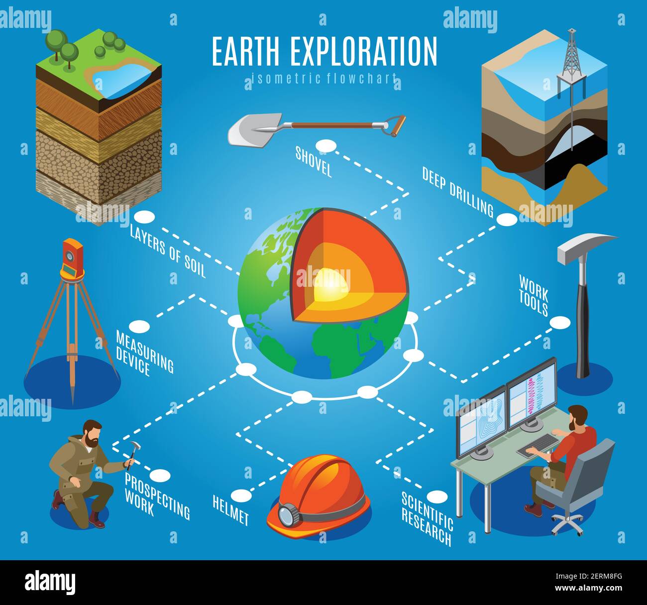 Earth exploration isometric flowchart on blue background, deep drilling