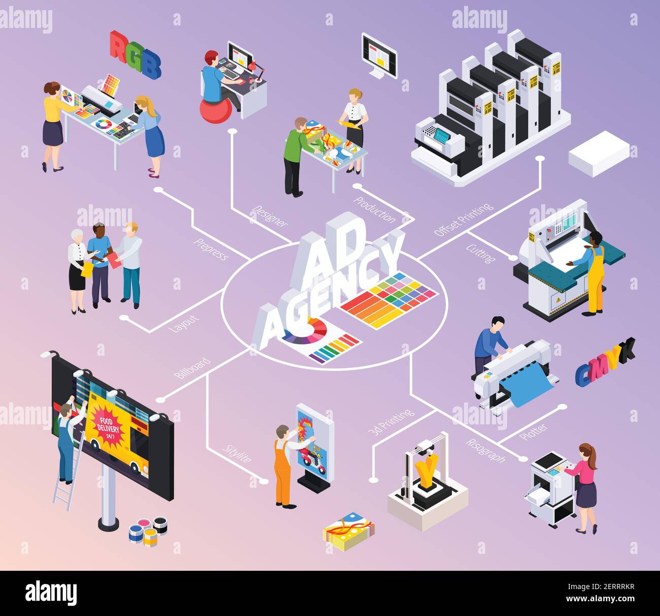 Advertising agency isometric flowchart with designers discussing layout