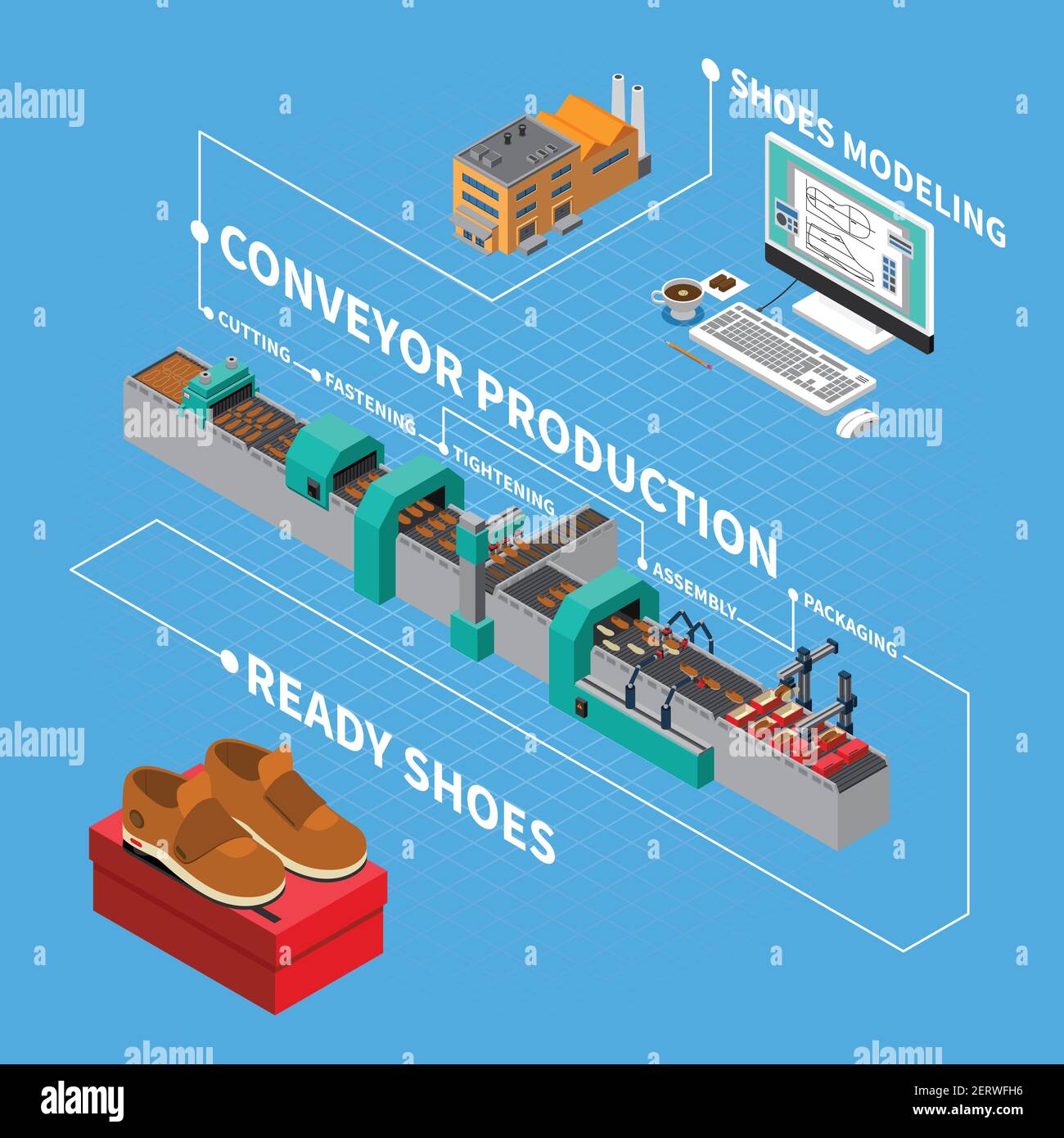 Footwear factory isometric composition with conveyor production symbols