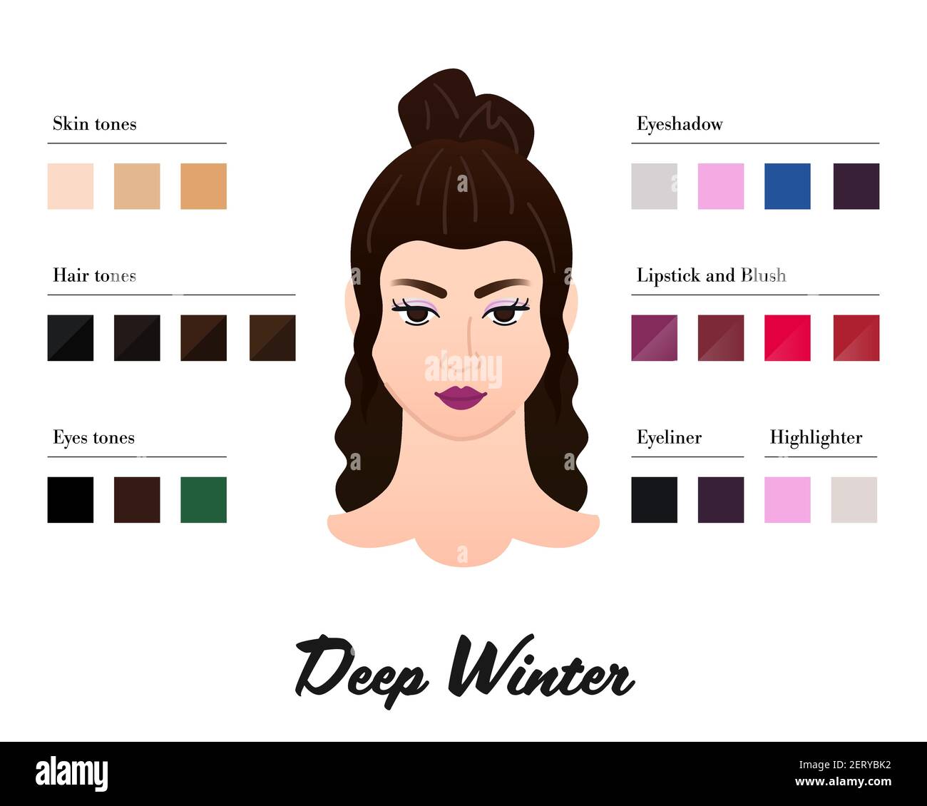 Women Color types analysis - Deep or Dark Winter type. Characteristics of  colortype and best palette for make up. Perfect tones of lipstick Stock  Vector Image & Art - Alamy