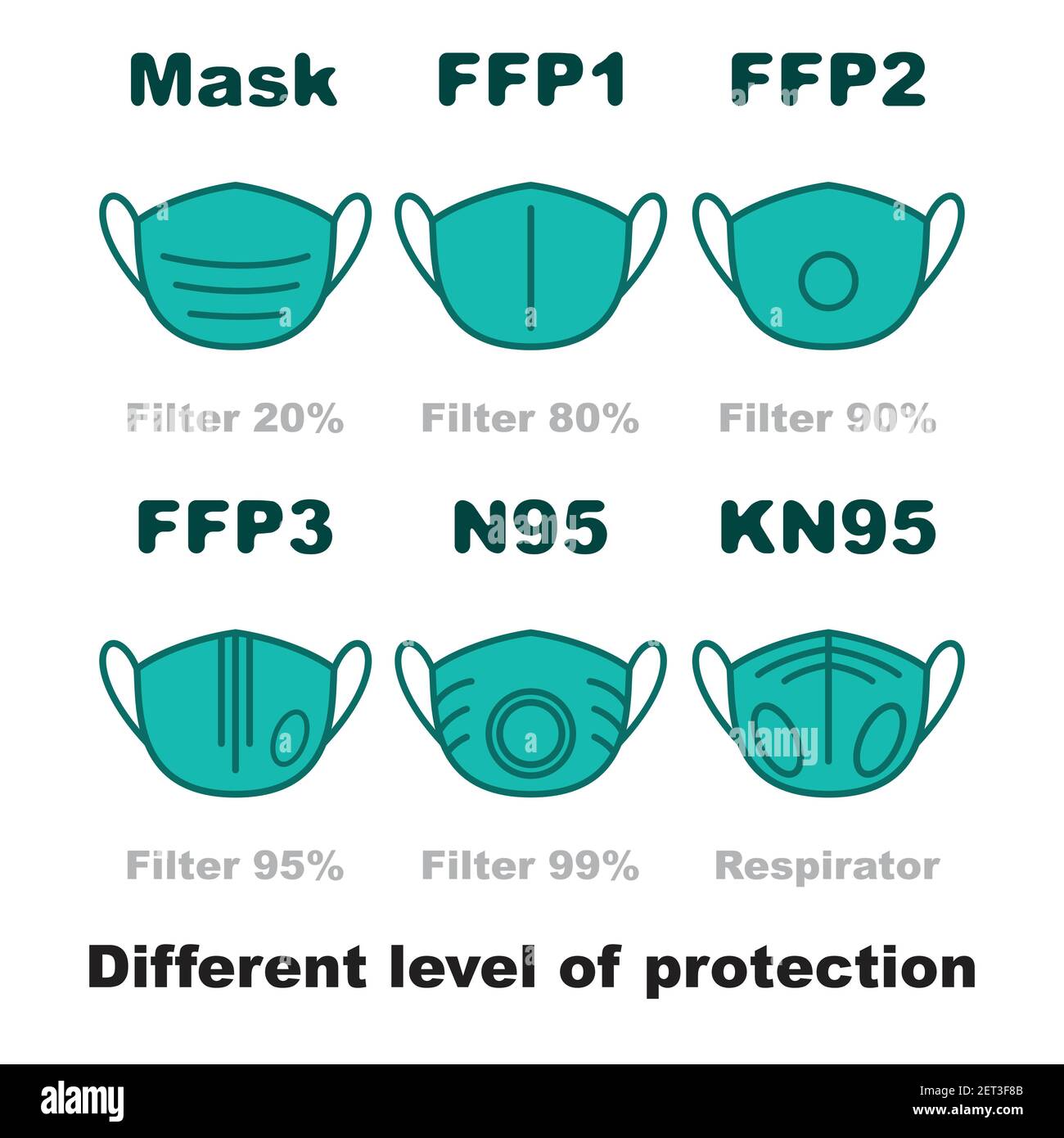 Mask types Cut Out Stock Images & Pictures - Alamy