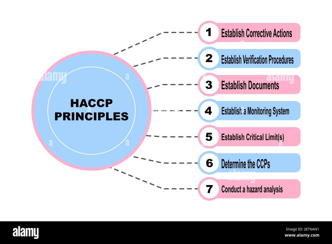 haccp-7-principles