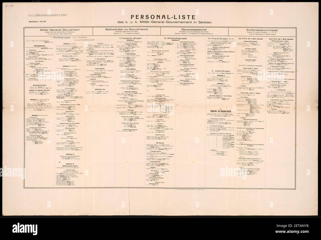 Personnel list of the Austro-Hungarian Military General Gouvernement in Serbia. Stock Photo
