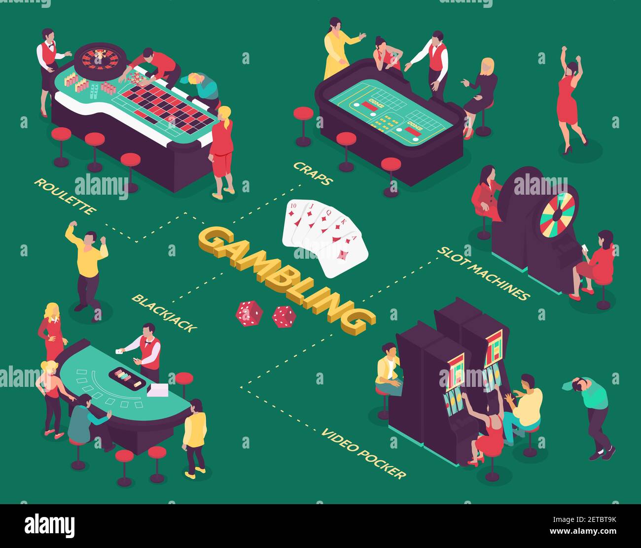 Isometric flowchart with people gambling in casino on green background 3d vector illustration Stock Vector