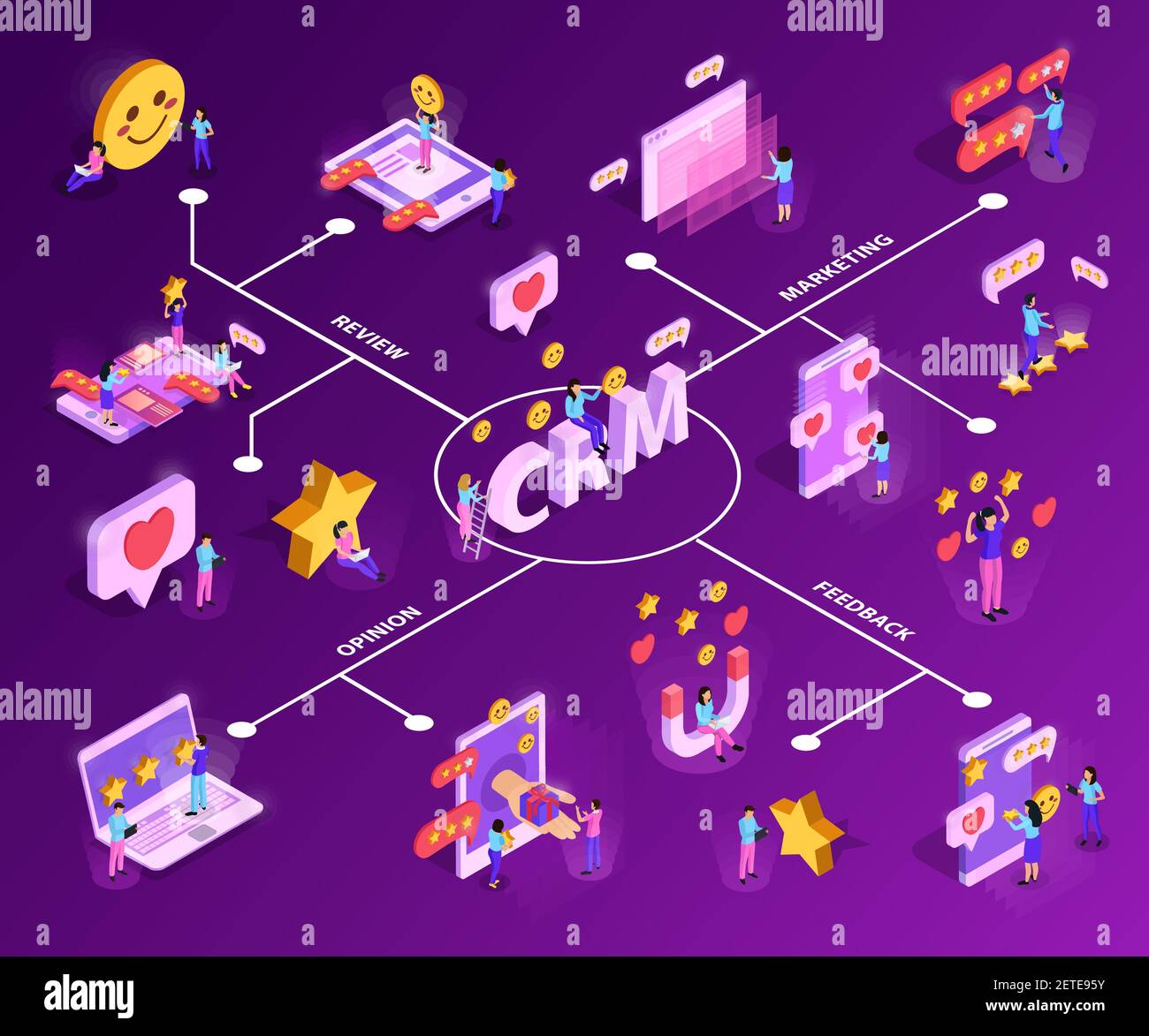 CRM system with customer attraction and feed back isometric flowchart ...