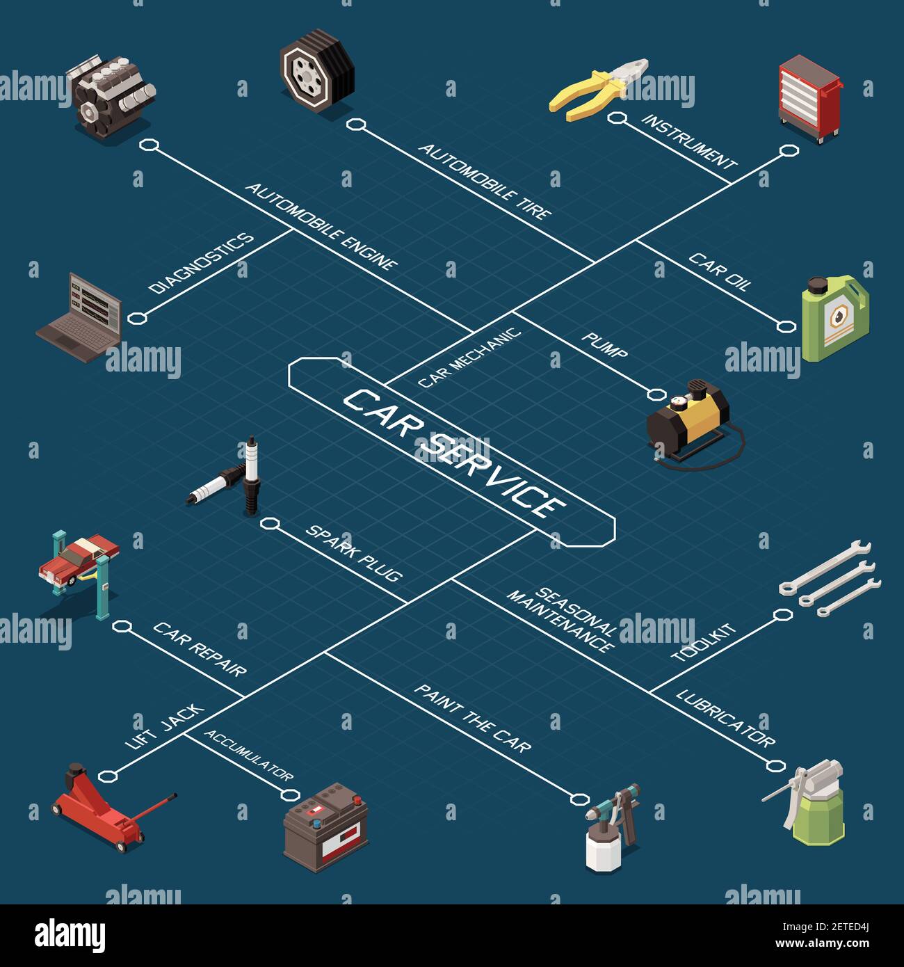 Car service isometric flowchart with diagnostics automobile engine tire