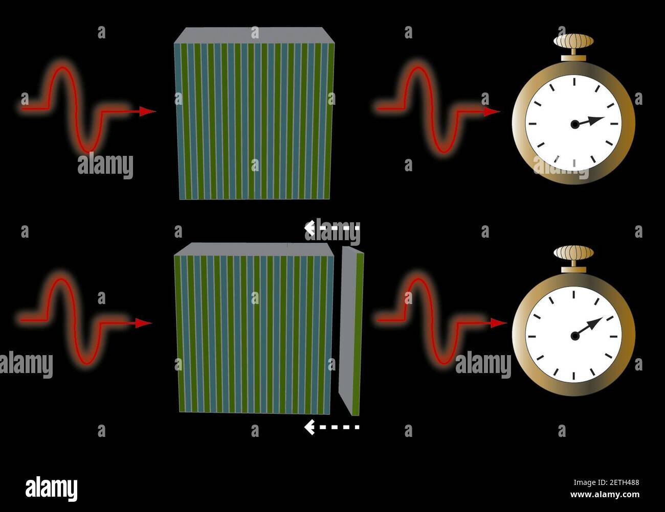 Photons hires stock photography and images Alamy
