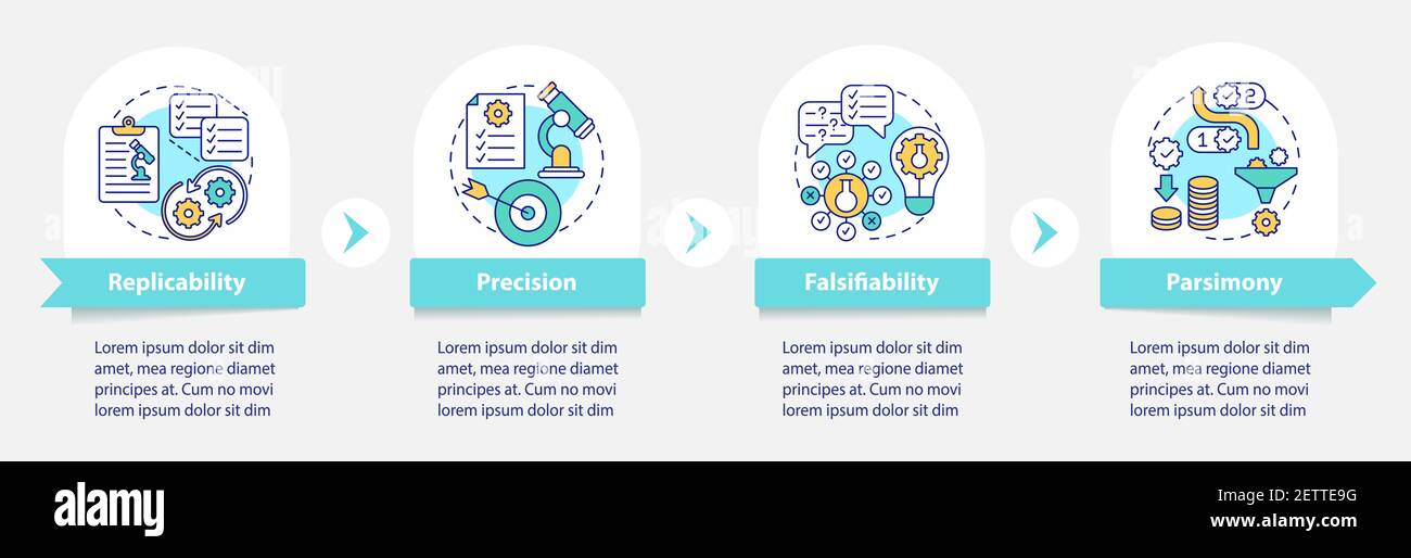 Requirements for scientific methods vector infographic template Stock Vector