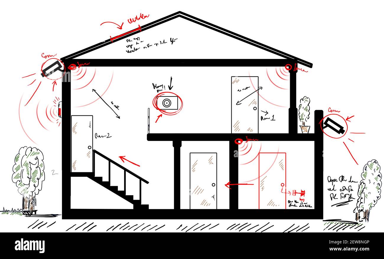 Alarm system and the video surveillance map of a house Stock Photo