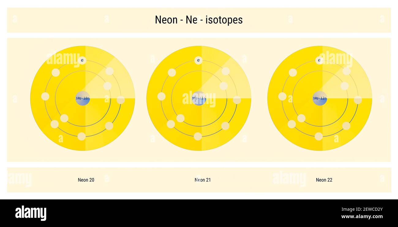 A schematic illustration of neon isotopes atomic structure backdrop - physics theory Stock Photo