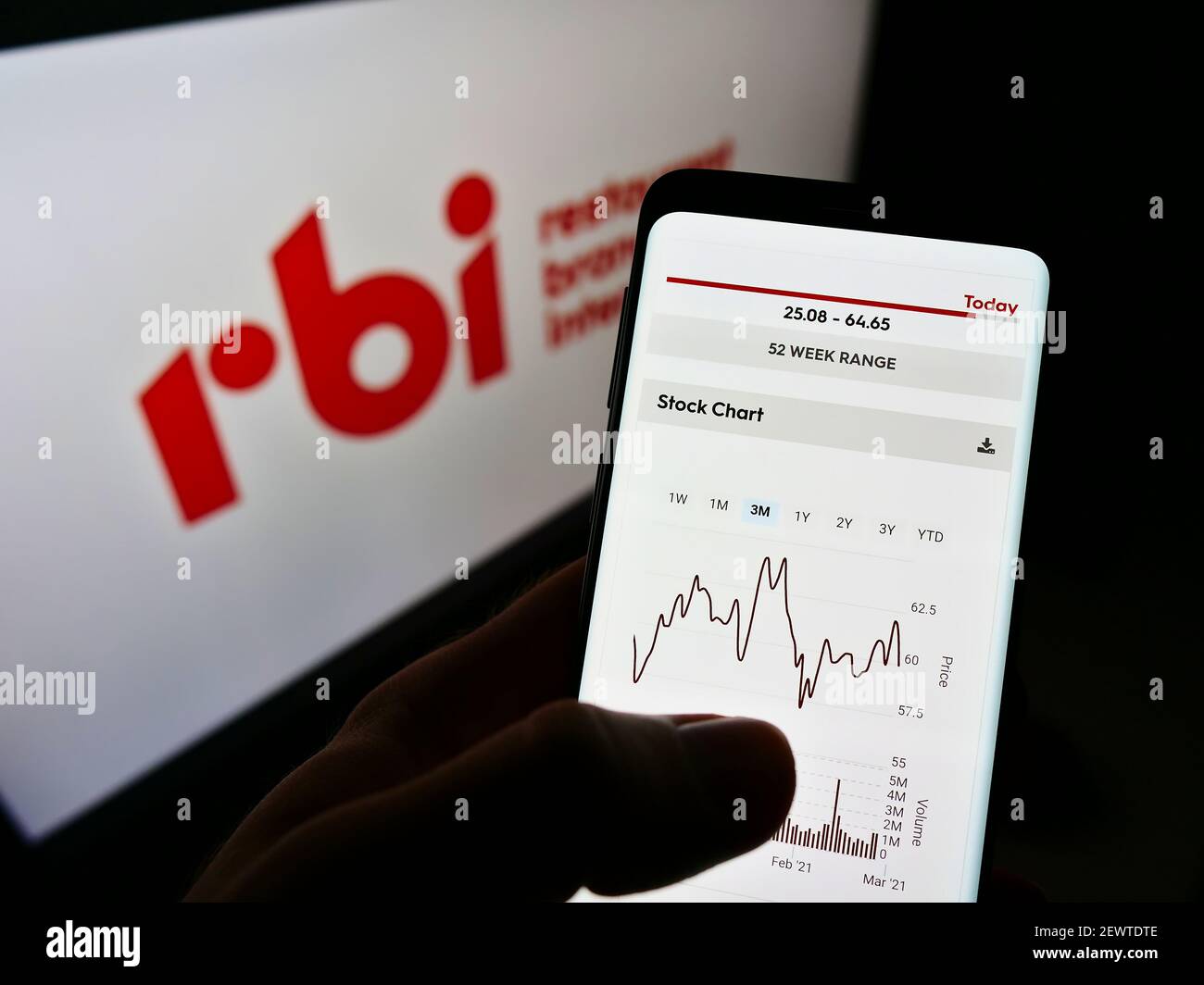 Person holding cellphone with website and stock chart of company Restaurant Brands International (RBI) on screen with logo. Focus on phone display. Stock Photo