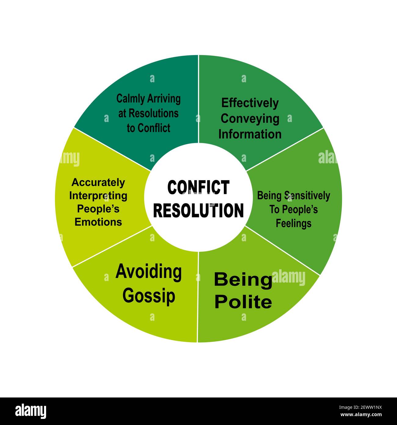 Diagram concept with Conflict Resolution text and keywords. EPS 10 ...