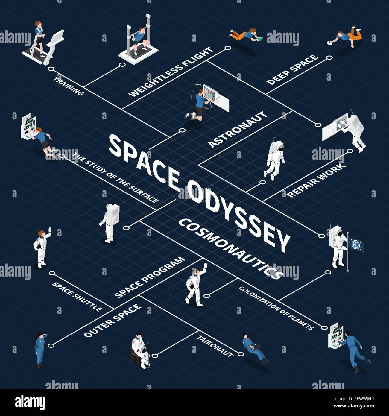 Astronaut cosmonaut taikonaut isometric flowchart with isolated images of people in space suits connected with lines vector illustration Stock Vector