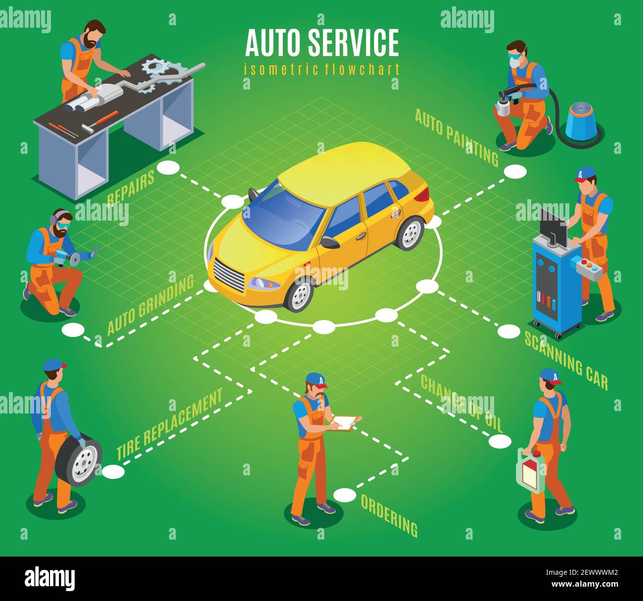 Auto service flowchart with repairs and ordering spare parts symbols