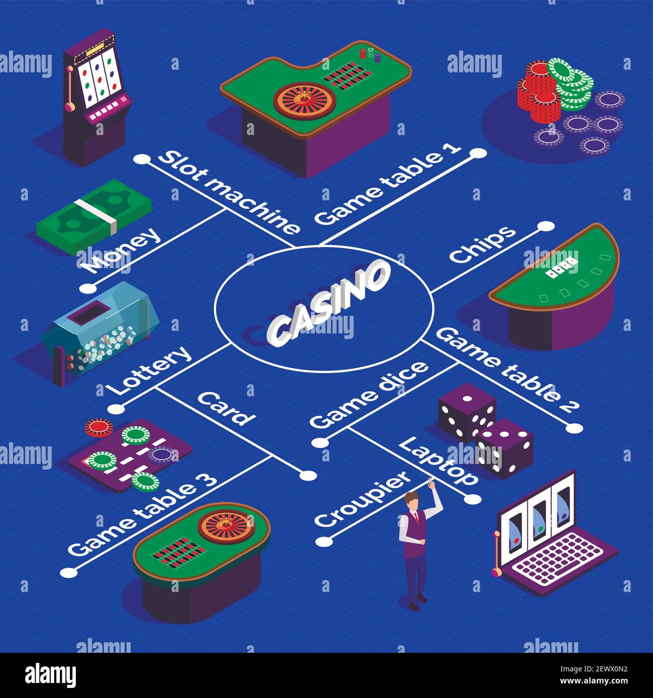 Casino isometric flowchart with slot machines game tables dice cards