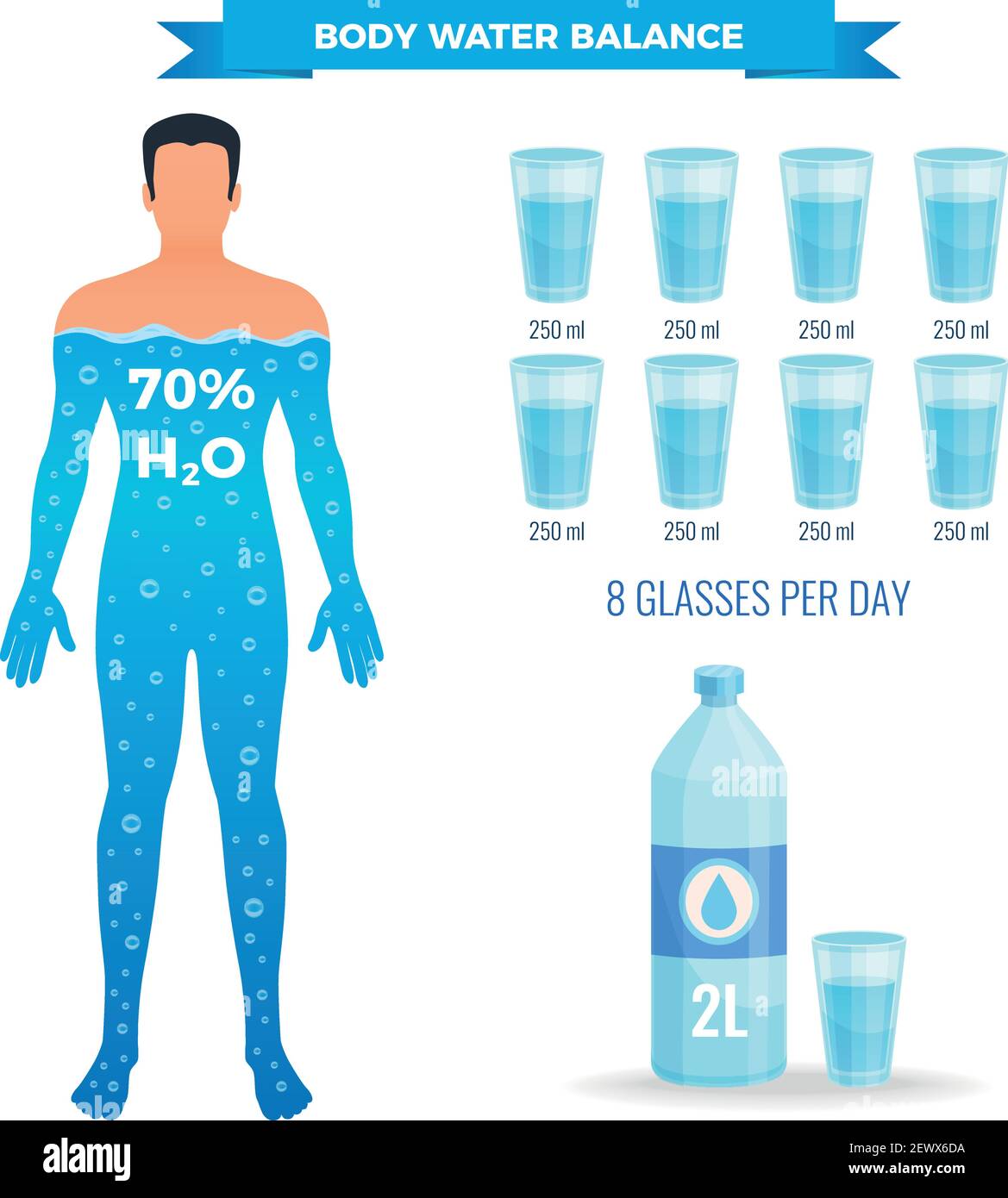 Water balance poster with human body symbols flat isolated vector