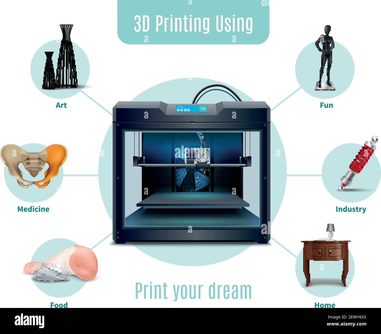 Various spheres of using 3d printing realistic composition on white background vector illustration Stock Vector