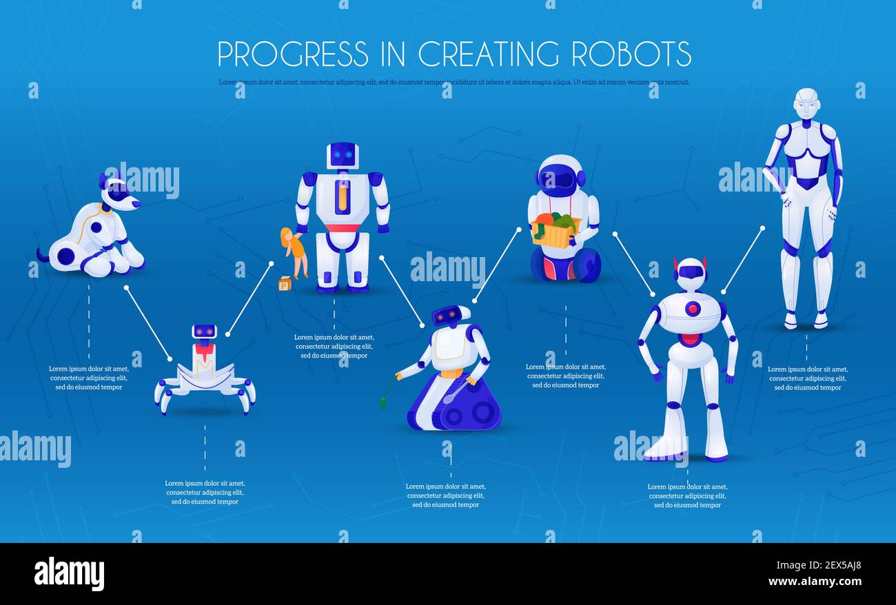 Evolution of robots stages development from electronic animals towards droids on blue background infographic vector illustration Stock Vector