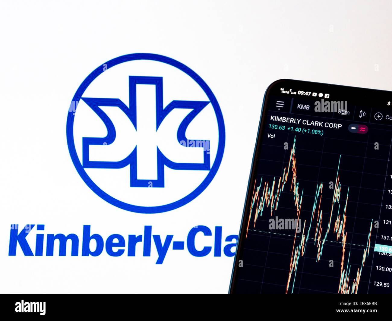 kimberly clark stock