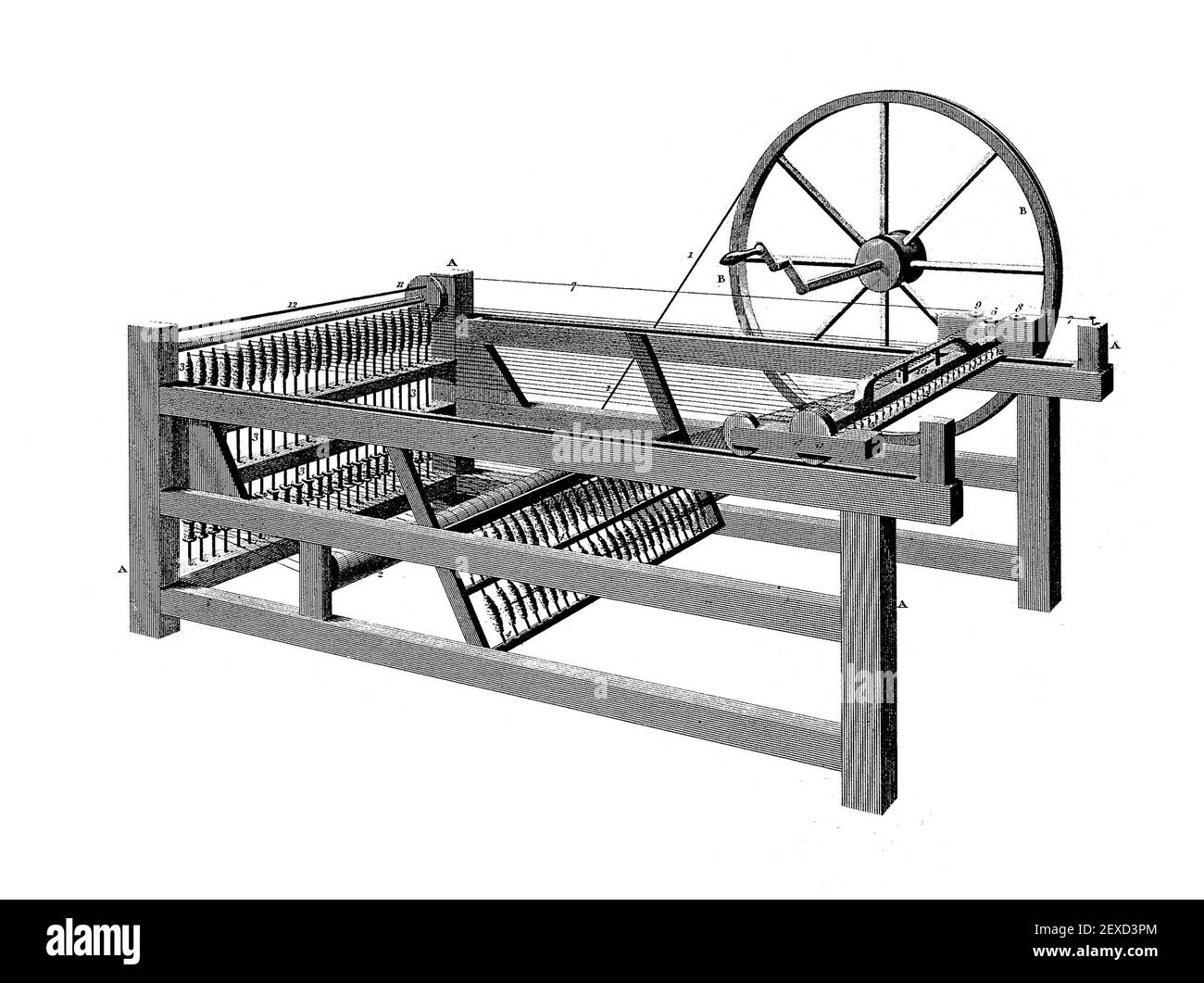 Spinning Jenny, engraving, 1811. The spinning jenny was a multi-spindle spinning frame, invented in 1764 or 1765 by James Hargreaves in Lancashire, England. Stock Photo