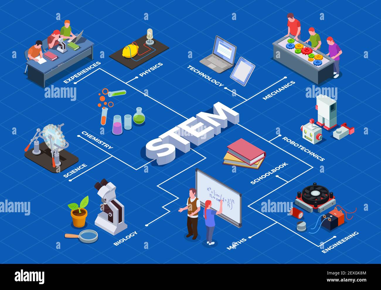 STEM education isometric flowchart with human characters of students ...