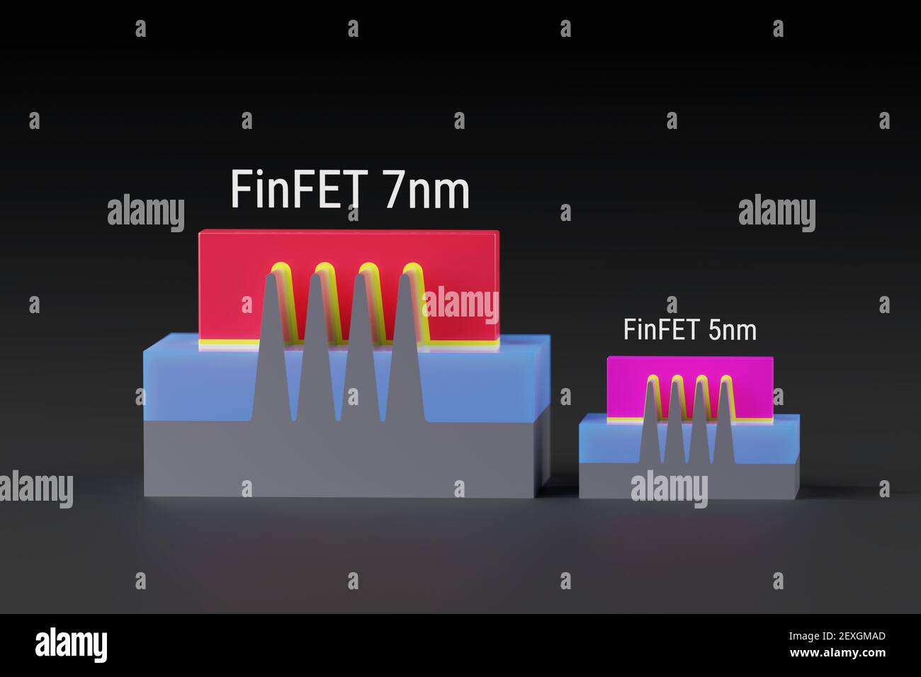 Comparison of FinFET transistors for 7nm and 5nm technology node of chip manufacturing process. 3D models compare the size and area. Illustration for Stock Photo