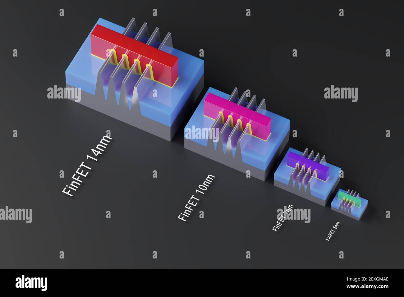 FinFET transistors for 14nm, 10nm, 7 nm, 5nm technology node of chip manufacturing process. 3D models compare the size and area. Illustration for Moor Stock Photo