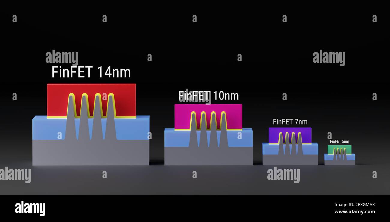 FinFET transistors for 14nm, 10nm, 7 nm, 5nm technology node of chip  manufacturing process. 3D models compare the size and area. Illustration  for Moor Stock Photo - Alamy