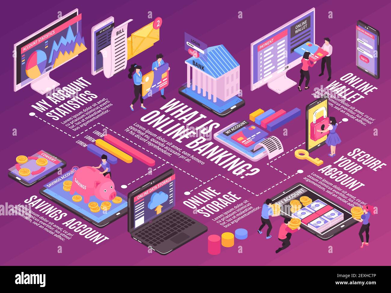 Isometric online mobile banking horizontal flowchart composition with ...