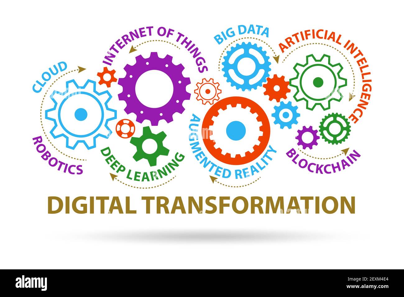 Concept of the digital transformation with various technologies Stock ...