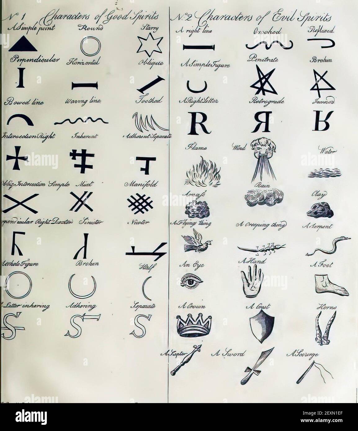 Alchemy symbols old hi-res stock photography and images - Alamy