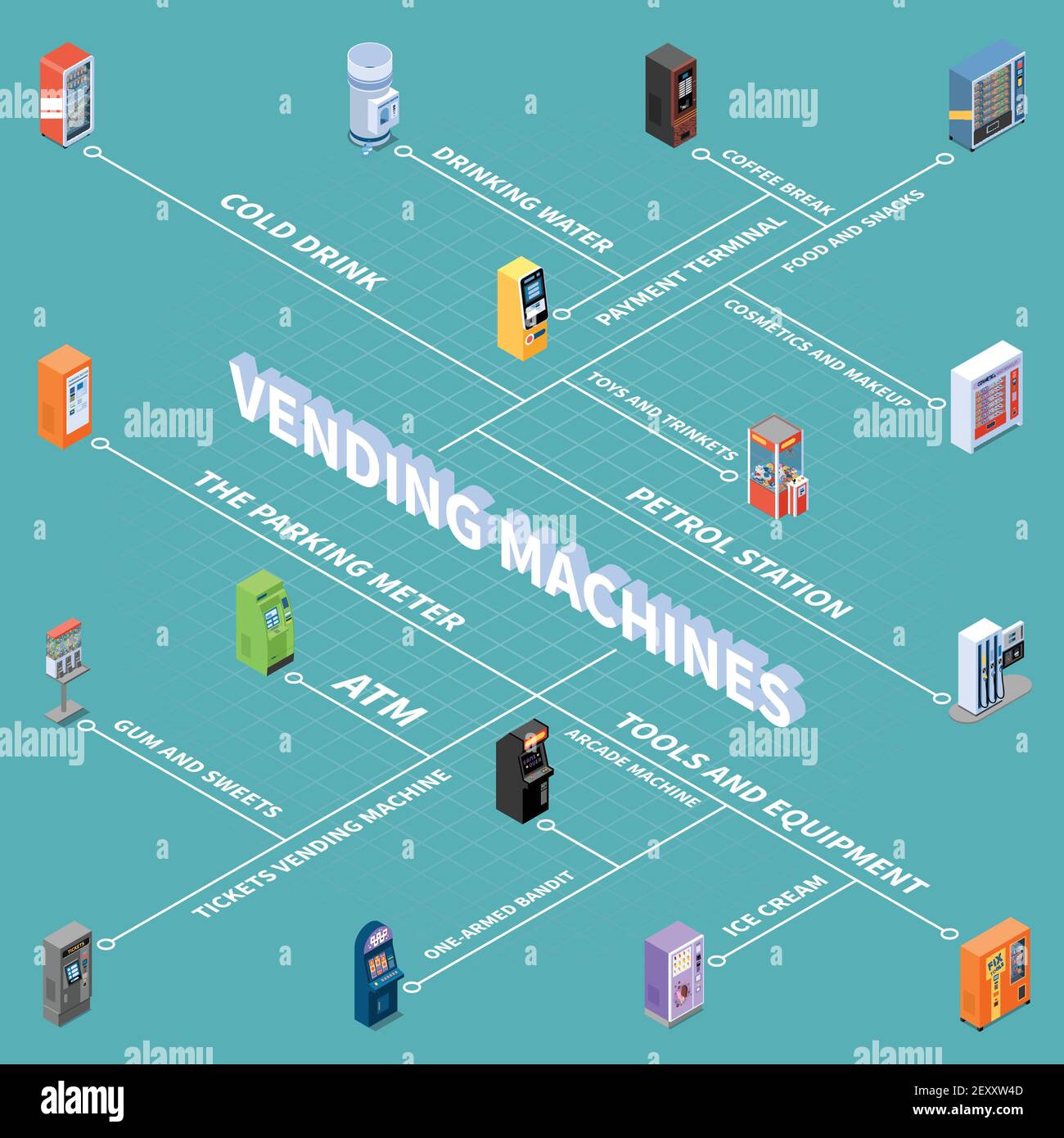 How Vending Machine Works Flowchart at Claudette Scott blog