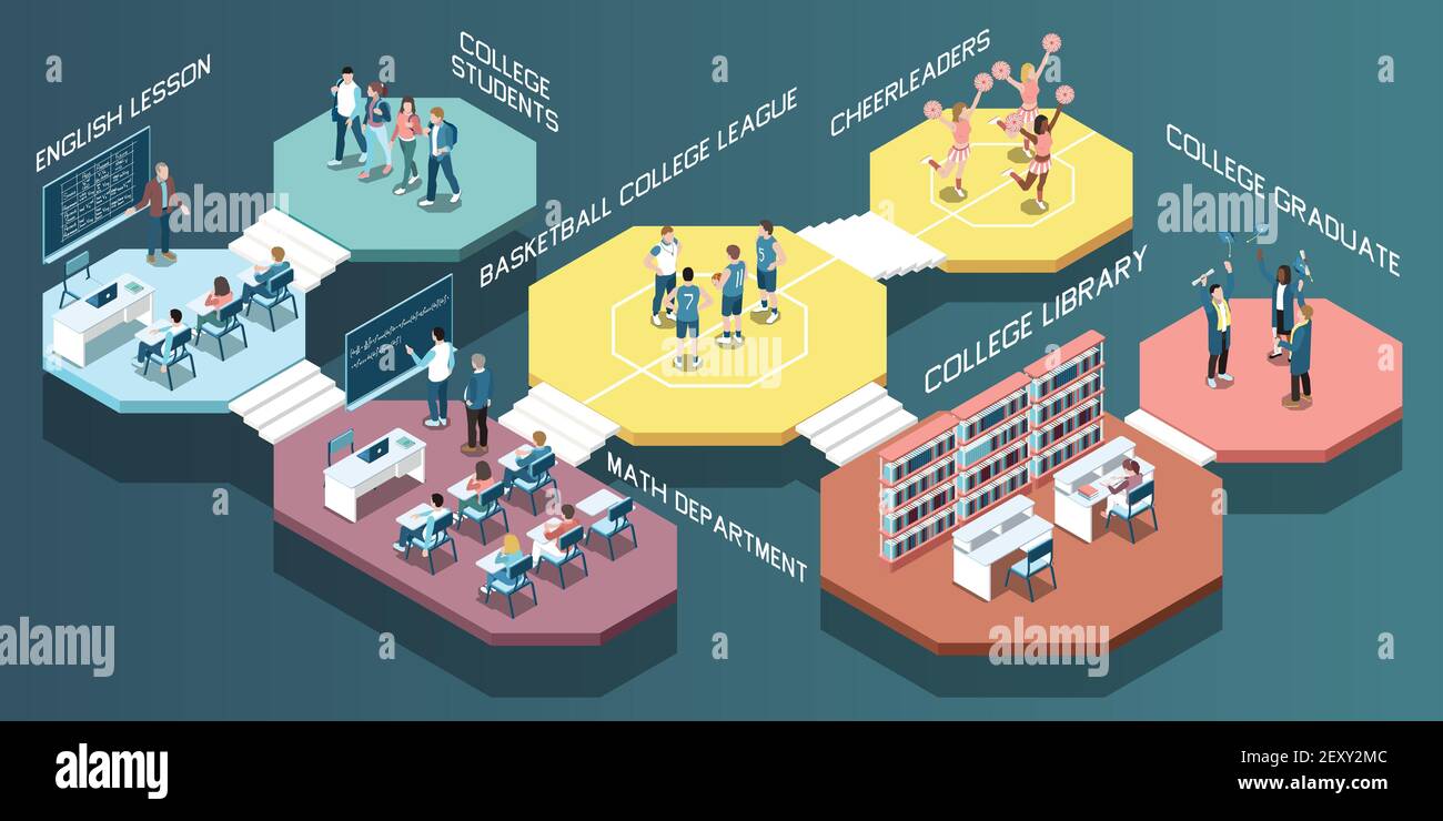 Isometric composition with students in college classes library and gym 3d vector illustration Stock Vector