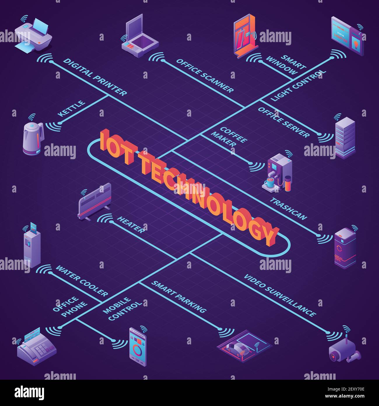 Office equipment with iot technology isometric flowchart on dark background vector illustration Stock Vector