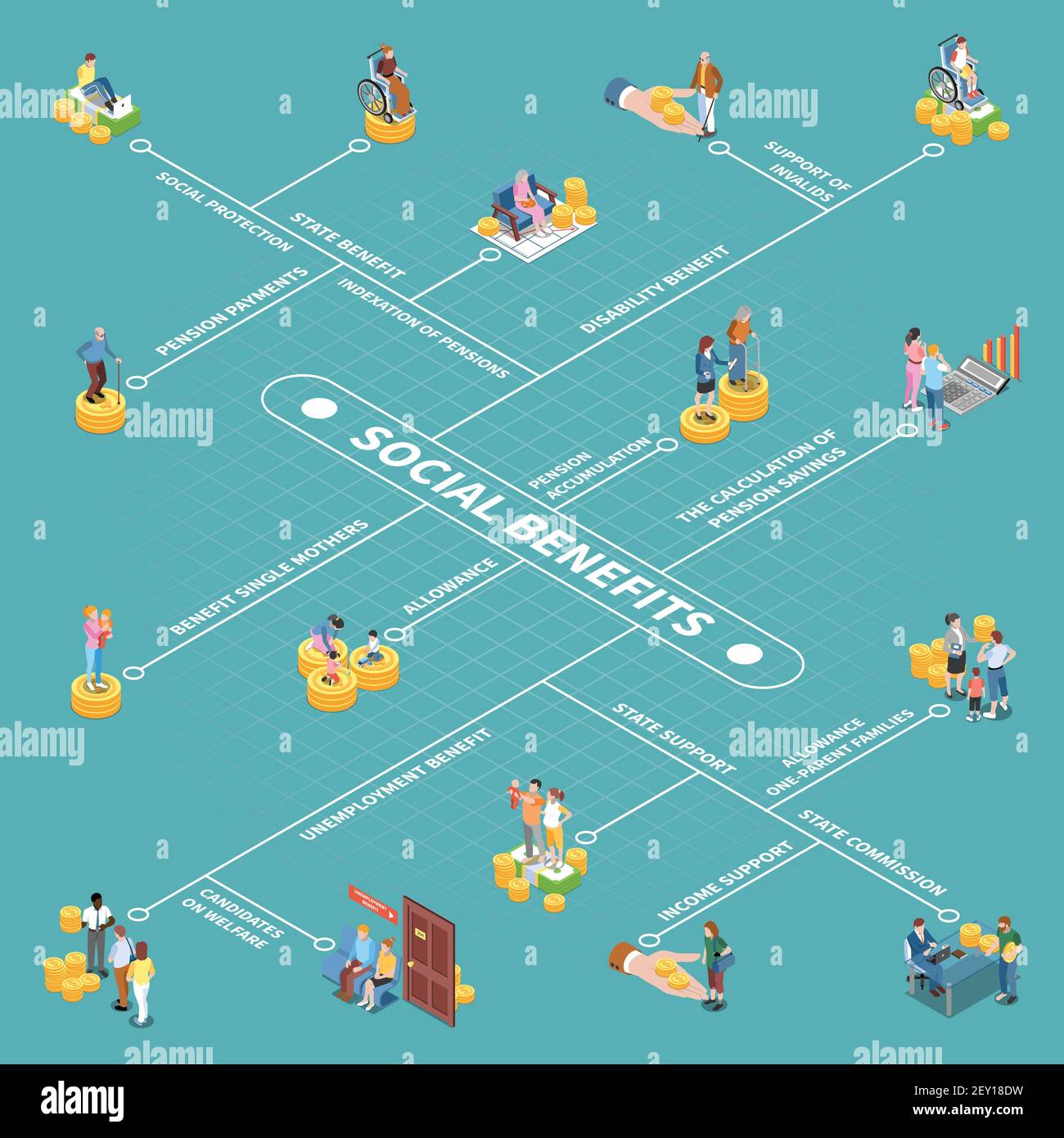 Social security unemployment benefits unconditional isometric