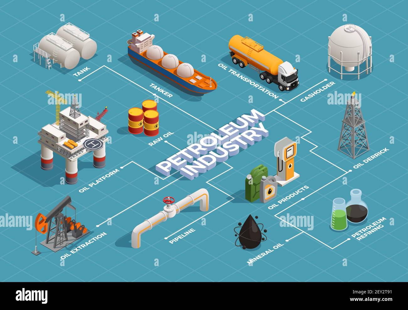 Oil petroleum industry isometric flowchart with platform extraction