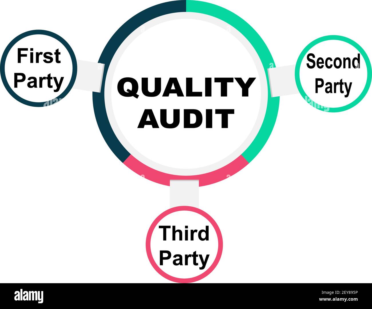 quality audit procedure