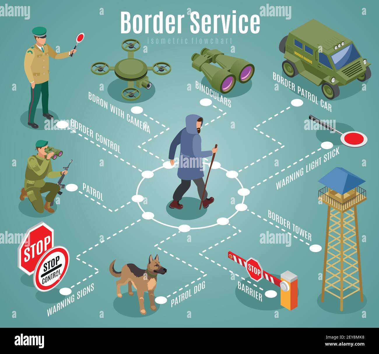 Border service isometric flowchart with frontier guards dog and equipment on turquoise background vector illustration Stock Vector