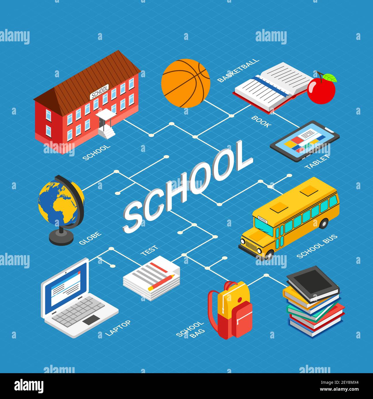 Isometric education infographics with school building bus laptop bag ...
