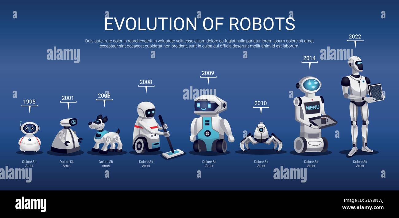 Robots evolution from 1995 to 2022 3d horizontal timeline chart infographic presentation design blue background vector illustration Stock Vector
