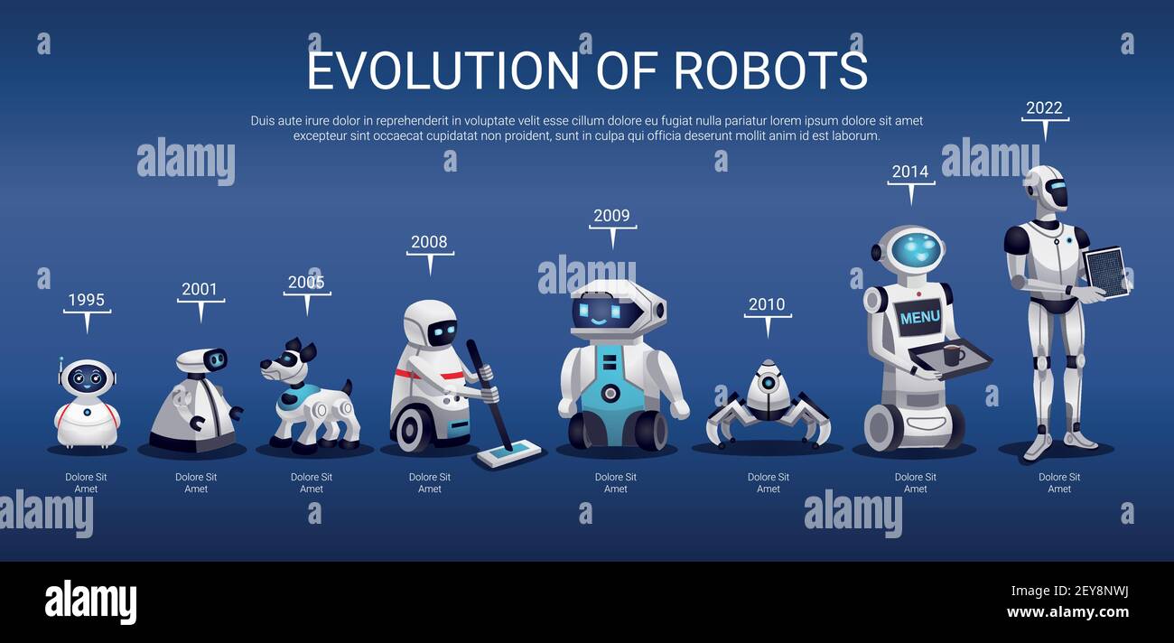 Robots evolution from 1995 to 2022 3d horizontal timeline chart