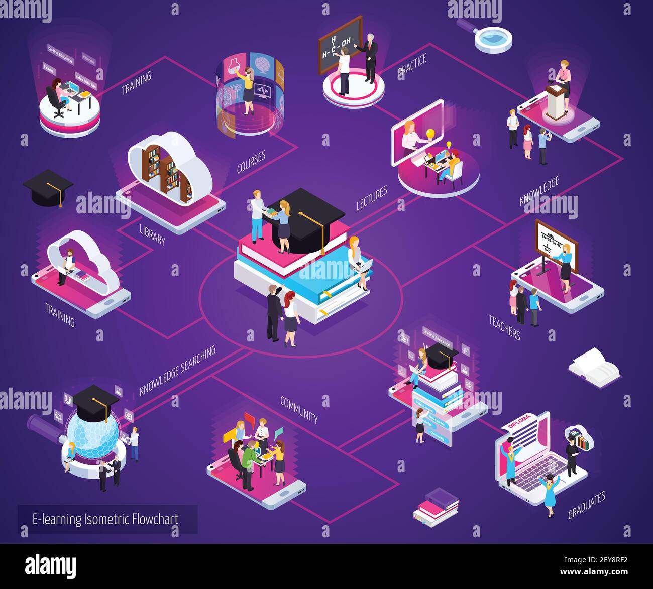 E-learning distance home study online education glow isometric ...