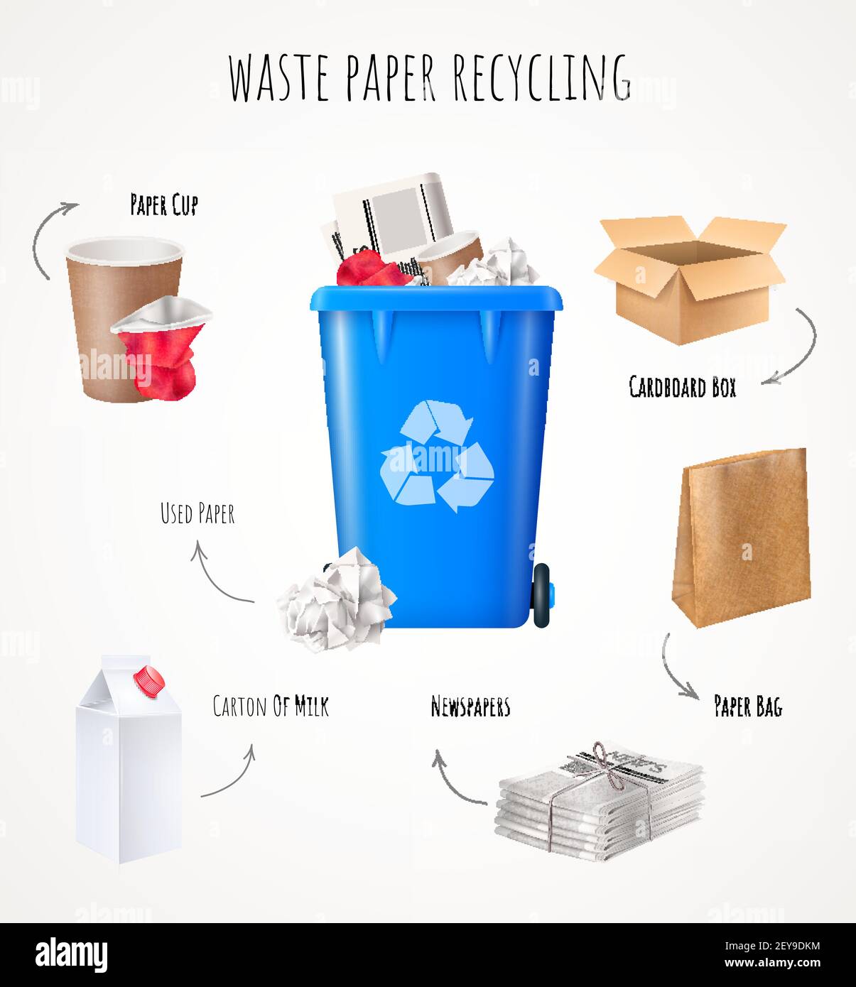 recycling paper